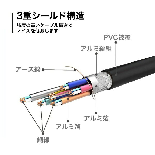 ホーリック｜HORIC ハイスピードHDMI延長ケーブル [HDMI オス→メス HDMI] シルバー...