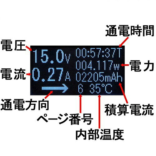 ルートアール　RouteR 〔USB-C〕 双方向入力・画面回転・多機能表示 USB Type-C電圧・電流チェッカー ブラック RT-TCRXB[RTTCRXB]