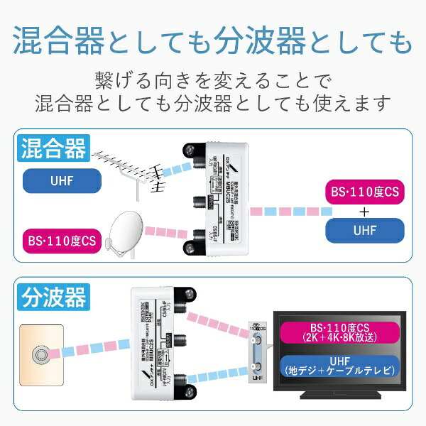 DXアンテナ｜DX ANTENNA 混合器 4K8K衛星放送対応 屋外用 UHF CATV BS CS 防水 高...