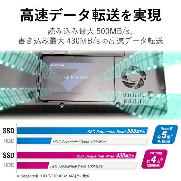 ELECOM�å��쥳�� ��¢SSD SATA��³��HDD�Ѵ��������������֥� ESD-IB0480G [480GB /2.5�����]��PC�ѡ��ġۤ������1��¤�