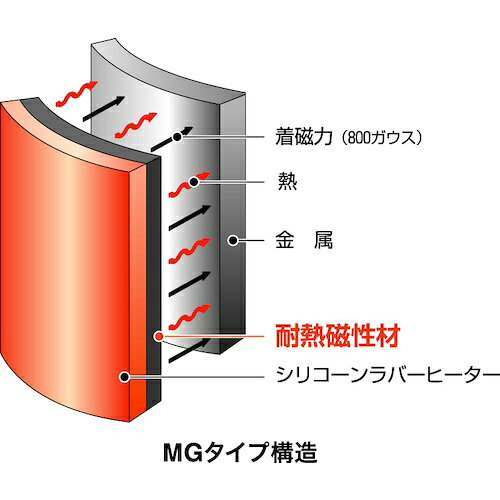 オーエムヒーター｜OM オーエムヒーター　シリコンラバーヒーター　マグネットタイ...