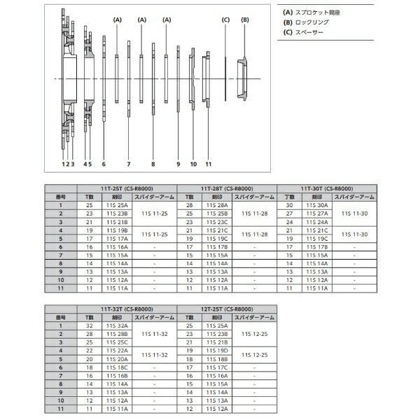 シマノ｜SHIMANO カセットスプロケット SHIMANO ULTEGRA HGカセットスプロケット(11スピード/11-30T) CS-R8000 3