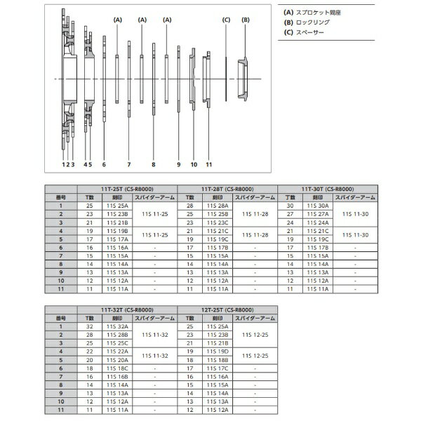 シマノ｜SHIMANO カセットスプロケット SHIMANO ULTEGRA HGカセットスプロケット(1...