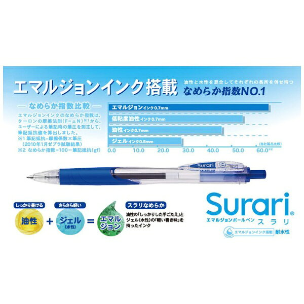 Photo de Surari