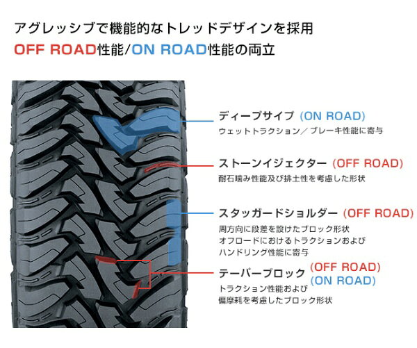 トーヨータイヤ｜Toyo Tire&nbsp; 16640417 LT245/75 R16 オフロードタイヤ OPEN C...