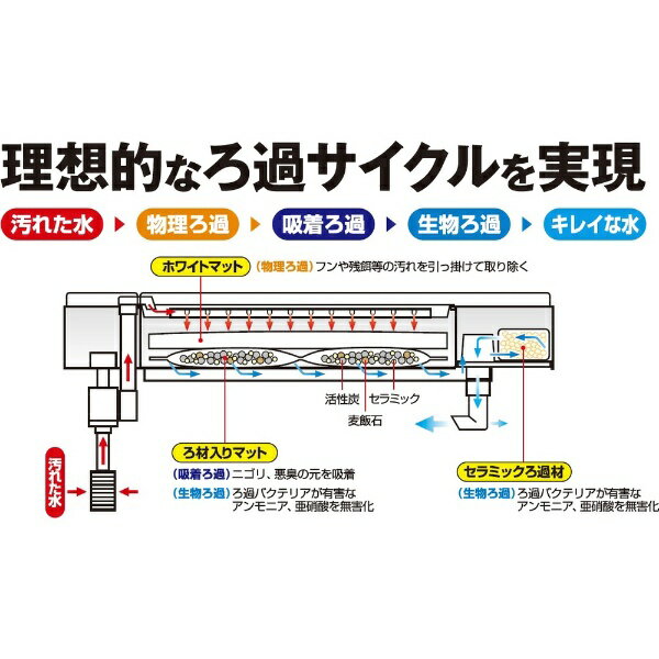 �����å�����GEX �ǥ奢�륯�꡼��600 DC-600