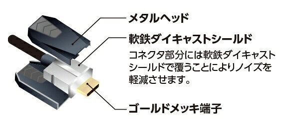 ORIGINAL BASIC｜オリジナルベーシック 1.5m HDMIケーブル/Ver2.0 ブラック PRM HDMI 1.5PB [1.5m /HDMI⇔HDMI /イーサネット対応]【opbhdmi】