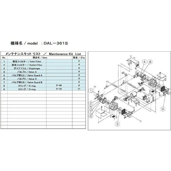 ■ダイアフラム型ドライ真空ポンプのメンテナンスに必要な消耗品を揃えたセットです。■修理時に通常交換するダイアフラム、吸排気弁などの部品セットです。■お客様ご自身でメンテナンスをされる場合に。■適合機種：DAL-361S■ダイアフラム×4、吸気フィルタ×2、排気フィルタ×4、バルブA×4、バルブ押えA×4、バルブC×4、バルブ押えB×4、Oリング(P-48)×8、Oリング(P-18)×11