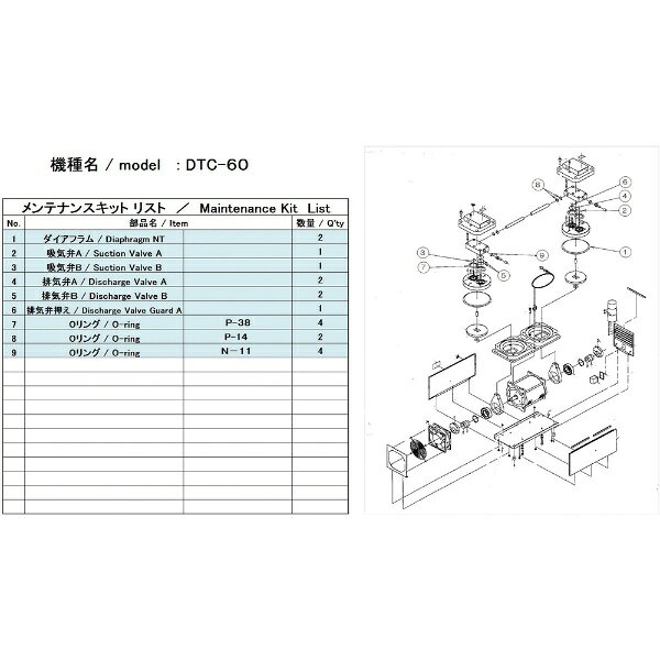 ■ダイアフラム型ドライ真空ポンプのメンテナンスに必要な消耗品を揃えたセットです。■修理時に通常交換するダイアフラム、吸排気弁などの部品セットです。■お客様ご自身でメンテナンスをされる場合に。■適合機種：DTC-60■ダイアフラム×2、吸気弁A×1、吸気弁B×1、排気弁A×2、排気弁B×2、排気弁押え×1、Oリング(P-38)×4、Oリング(P-14)×2、Oリング(N-11)×4