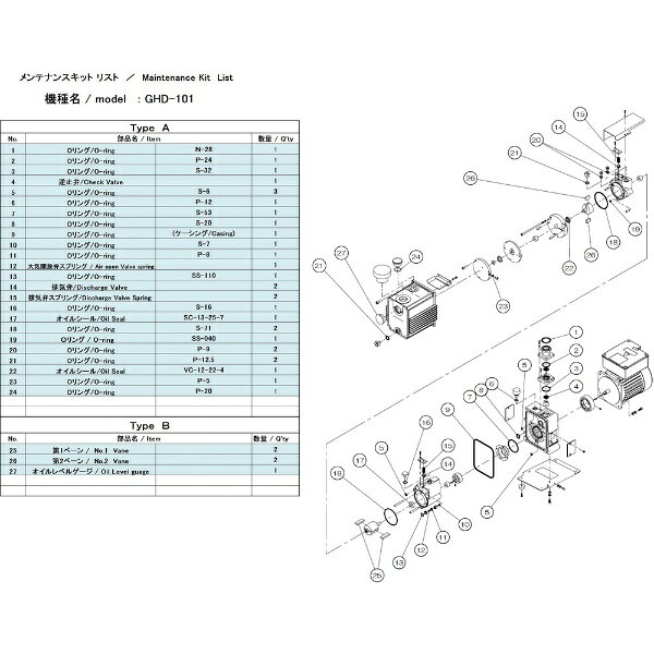 ■油回転真空ポンプのメンテナンスに必要な消耗品を揃えたセットです。■お客様ご自身でメンテナンスをされる場合に。■適合機種：GHD-101A、GHD-101B、GHD-101C、GHD-101D■タイプ:A■パーツ内容:オイルシール、Oリング、排気弁■排気弁×2、排気弁スプリング×2、大気開放弁スプリング×1、逆止弁×1、Oリング(S-20)×1、Oリング(S-32)×1、Oリング(S-6)×3、Oリング(S-53)×1、Oリング(S-7)×1、Oリング(S-16)×1、Oリング(S-71)×2、Oリング(ケーシング)×1、Oリング(P-24)×1、Oリング(P-12)×1、Oリング(P-8)×1、Oリング(P-9)×2、Oリング(P-12.5)×2、Oリング(P-5)×1、Oリング(P-20)×1、Oリング(SS110)×1、Oリング(SS040)×1、Oリング(N-28)×1、オイルシール(SC13-25-7)×1、オイルシール(VC12-22-4)×1