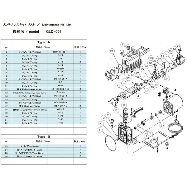 ■油回転真空ポンプのメンテナンスに必要な消耗品を揃えたセットです。■お客様ご自身でメンテナンスをされる場合に。■適合機種：GLD-051■タイプ：A■パーツ内容：オイルシール、Oリング、排気弁■適合機種：GLD-051■排気弁×2、排気弁スプリング×2、逆止弁×2、逆止弁スプリング×2、オイルシールHTC-11-25-7×1、オイルシールSC-12-25-7×1、オイルシールVC-12-22-4×1、オイルシールVC-10-20-4×1■OリングS-3×2、OリングS-5×1、OリングS-12×2、OリングS-20×1、OリングS-29×1、OリングS-46×1、OリングS-55×1、OリングP-10×1、OリングP-12×1、OリングP-20×1、OリングP-24×1、OリングG-55×1、OリングV-150×1、OリングN-28×1