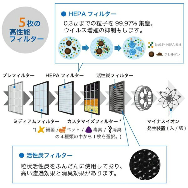 Rabbit Air Japan｜ラビットエアー 空気清浄機 MinusA2 クラシックシリーズ(ペット...
