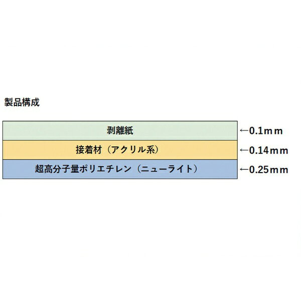 作新工業｜Saxin SAXIN　ニューライト粘着テープ静電防止品0．25tX50mmX40m