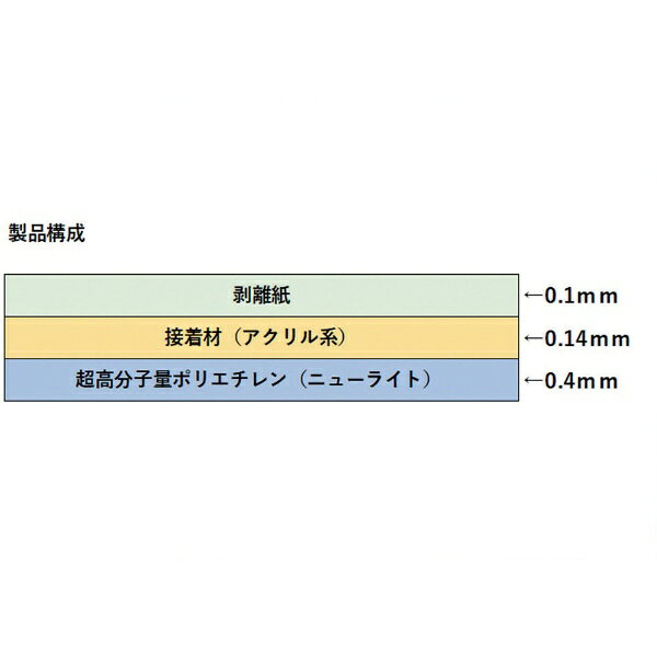 作新工業｜Saxin SAXIN　ニューライト粘着テープ静電防止品0．4tX100mmX20m