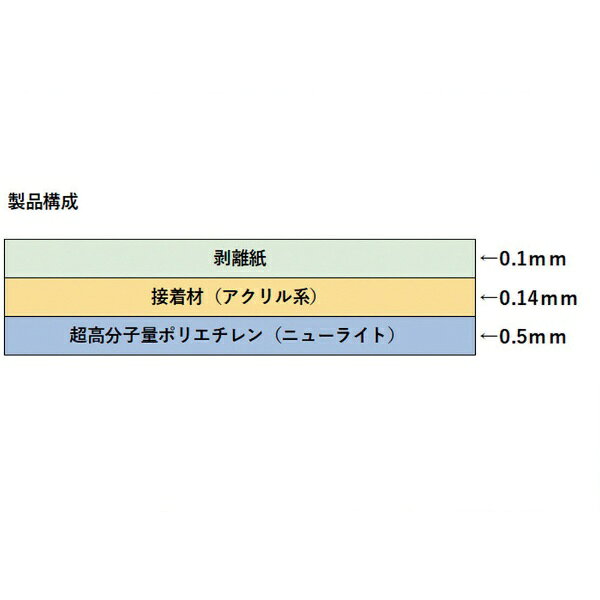 作新工業｜Saxin SAXIN　ニューライト粘着テープ標準品0．5tX50mmX20m