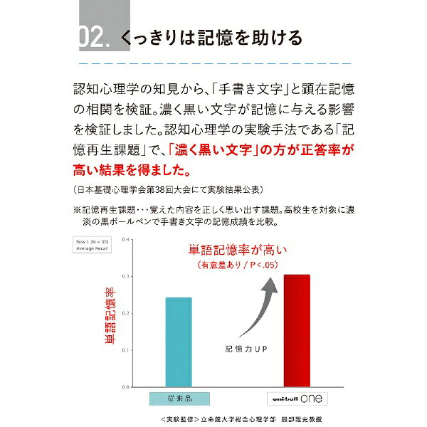 三菱鉛筆｜MITSUBISHI PENCIL uni-ball one(ユニボール ワン) ボールペン オフホワイト(インク色：黒) UMNS38.24 [0.38mm] — vista 3