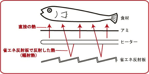 杉山金属｜Sugiyama metal プチ割烹 ろばた焼き KS-2888 ホワイト【rb_cooking_cpn】