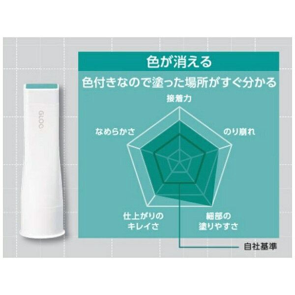 KOKUYO�å����� ���ƥ��å��Τ� GLOO �����ä��� M �ߤ겼���ѥå� 3�� ��-G312-3P ���롼