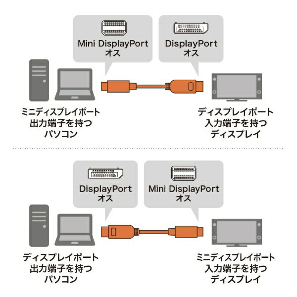 ����掠�ץ饤��SANWA SUPPLY �����Ѵ������֥� �֥�å� KC-DPM14010 [DisplayPort��miniDisplayPort /1m]��rb_ cable_cpn��