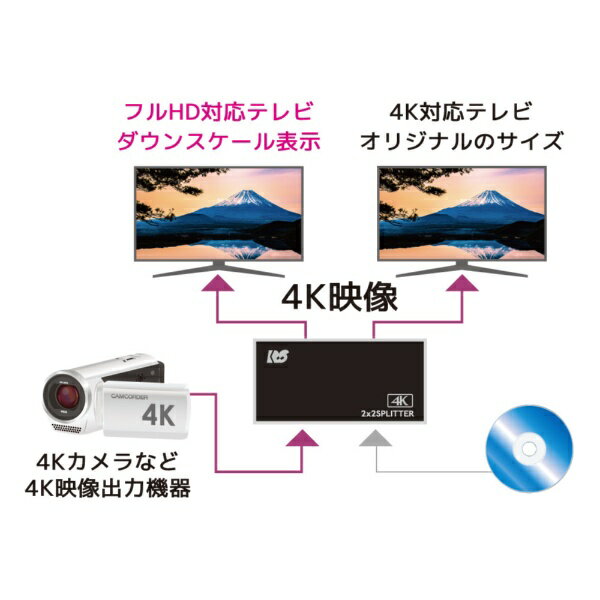 【エントリーで最大2万ポイント当たる｜1/20まで】 ラトックシステム｜RATOC Systems 入力切替機能付HDMI分配器（ダウンスケール対応） RS-HDSP22-4K 2