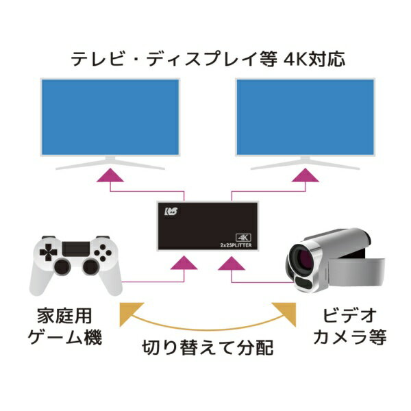 【エントリーで最大2万ポイント当たる｜1/20まで】 ラトックシステム｜RATOC Systems 入力切替機能付HDMI分配器（ダウンスケール対応） RS-HDSP22-4K 3