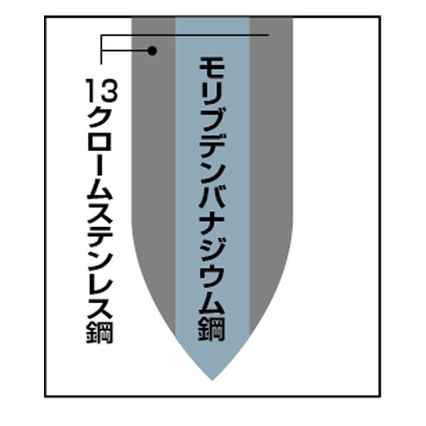 �褳��ޡ�YOKOYAMA ���ͤξ�[����]����������165mm���ڥƥ��ʥ���130mm�����㡼�ץʡ�