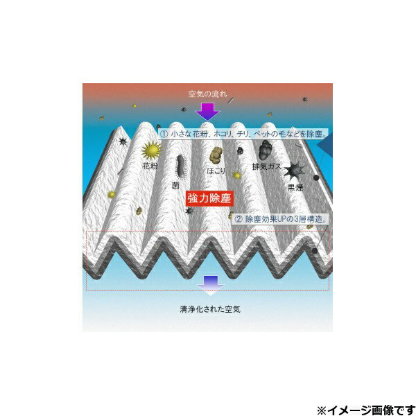 BOSCH｜ボッシュ 輸入車用エアコンフィルター　キャビンフィルター　3層構造 1987432072
