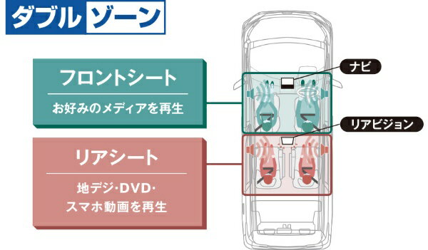 ALPINE�å���ѥ��� �ֺ���9��WVGA�ꥢ�ӥ���� RVA9S-L-B