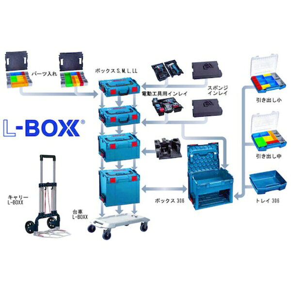 BOSCH｜ボッシュ ボッシュ　ハンドルL−BOXX 1600A01925