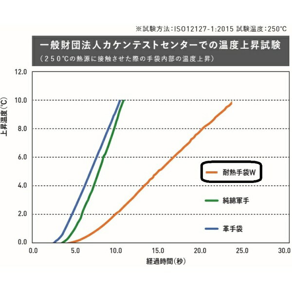 �ߥɥ������MIDORI ANZEN �ߥɥ��������Ǯ����W��S������ M-AR101-S