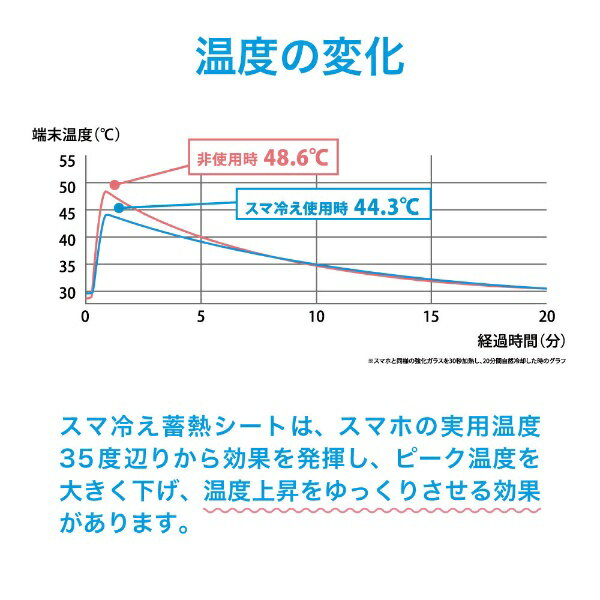 トリニティ｜Trinity スマ冷え 貼って剥がせるスマートフォン冷却シート ブルー TR-SHS-BL