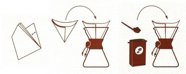 CHEMEX｜ケメックス ペーパーフィルター 6Cup用 FS-100