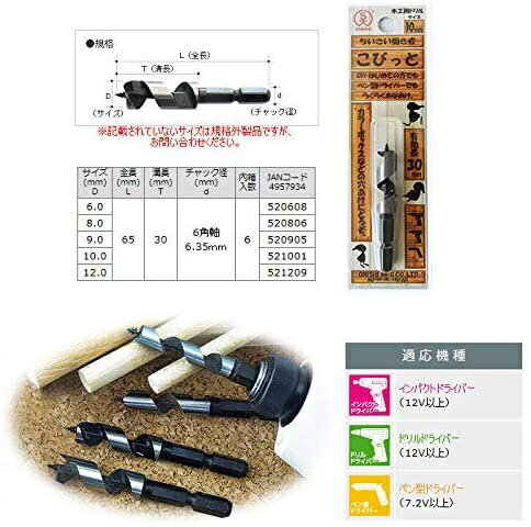 大西工業｜Onishi Manufacturing 大西 木工用ドリル こびっと No.9 2