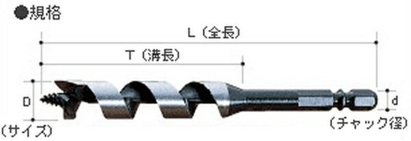 大西工業｜Onishi Manufacturing 大西 ショートビット No.1 2