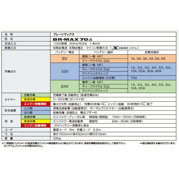 �ڥ���ȥ꡼�Ǻ���2���ݥ�����������1/20�ޤǡ� DENGEN�åǥ󥲥� BR-MAX70IS �Хåƥ꡼���Ŵ�����ɥ�󥰥��ȥå� �ǥ����ץ������� ɸ��/̩�ġ�MF�˥Хåƥ꡼�б�