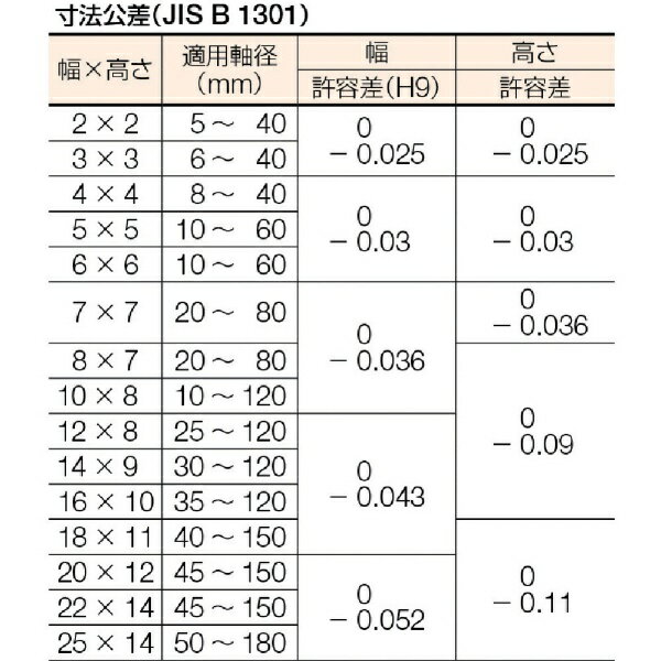 ������������SEIKI ��������ʿ�ԥ������Ҵ�S50C��1�ޡ���10������ PK0845