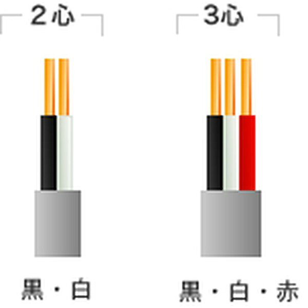 楽天ビック(ビックカメラ×楽天)の【エントリーで最大2万ポイント当たる｜8/23まで】 愛知電線｜AICHI ELECTRIC WIRE VVF 2心X2.0mm 30m 1巻 灰色 VVF2X2.0M30｜アングル2
