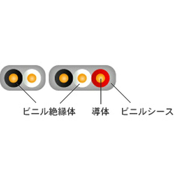 楽天ビック(ビックカメラ×楽天)の【エントリーで最大2万ポイント当たる｜8/23まで】 愛知電線｜AICHI ELECTRIC WIRE VVF 2心X2.0mm 30m 1巻 灰色 VVF2X2.0M30｜アングル3