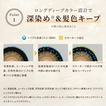 ANGFA アンファー スカルプD ボーテヘアカラートリートメント ナチュラルブラック
