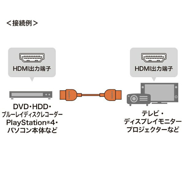 サンワサプライ|SANWA SUPPLY HD...の紹介画像3