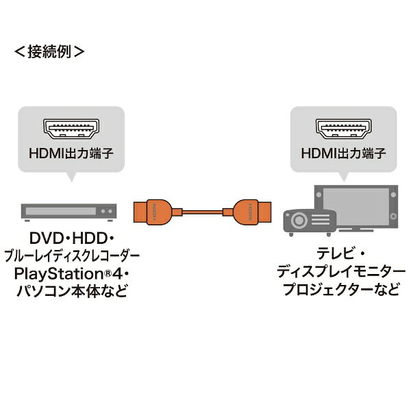 サンワサプライ｜SANWA SUPPLY HDMIケーブル ブラック KM-HD20-PSS15 [1.5m /HDMI⇔...