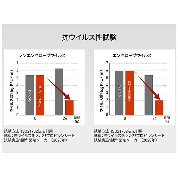 山崎産業｜THE YAMAZAKI CORPORATION コンドルC 抗ウイルス剤配合 ブンチリNTJ 9487