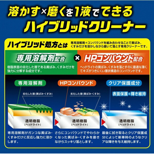 �ץ������åա�Prostaff S195���������ʡ��إåɥ饤���᤭�ޡ����᤭�Ρ��إåɥ饤�ȡ�������Ĺ S195