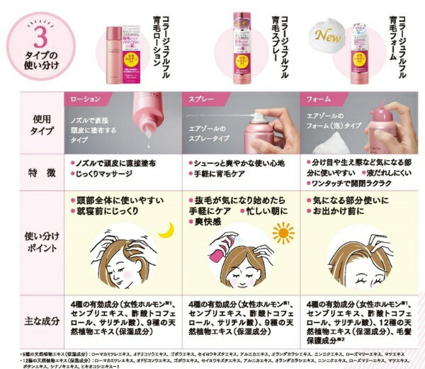 持田ヘルスケア｜MOCHIDA HEALTHCARE コラージュフルフル育毛フォーム 150g コラージュ