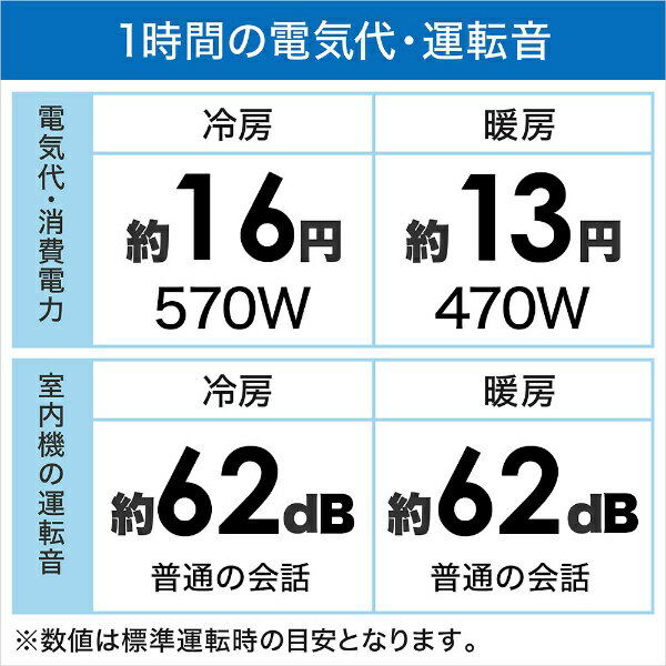 【標準工事費込み】 ダイキン｜DAIKIN S22ZTVXS-W エアコン 2022年 VXシリーズ ホワイト [おもに6畳用 /100V]