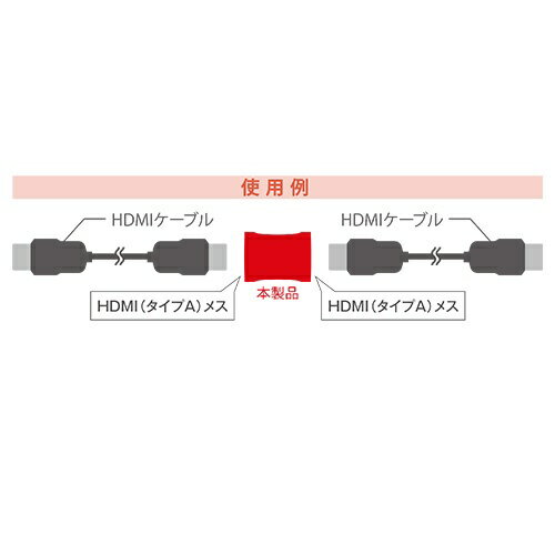 ナカバヤシ｜Nakabayashi HDMI中継プラグ [HDMI メス−メス HDMI] HDA-AEX [HDMI⇔HDMI]