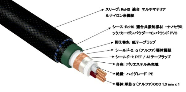 FURUTECH｜フルテック ハイエンド・グレードRCAケーブル　1.2m　ペア Lineflux-NCF...