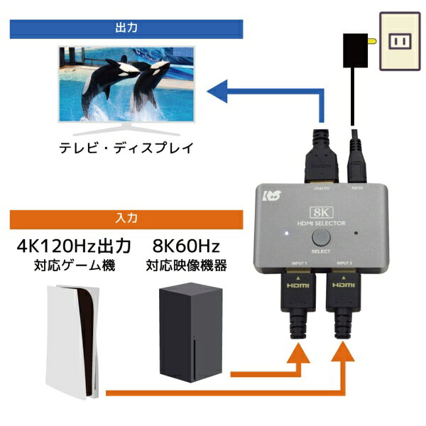 【エントリーで最大全額ポイント還元｜8/11まで】 ラトックシステム｜RATOC System...