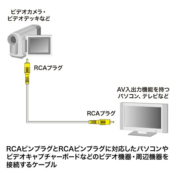 サンワサプライ｜SANWA SUPPLY 5m ビデオケーブル KM-V6-50K3 [ピンプラグ⇔ピンプ...