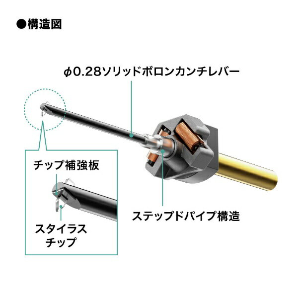 �ڥ���ȥ꡼�Ǻ���2���ݥ�����������2/25�ޤǡ� �����ǥ����ƥ��˥���audio-technica MC�����ȥ�å� AT-ART20